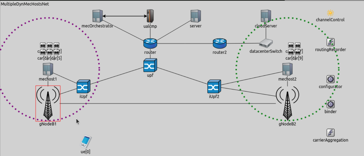 OMNeT++ simulation environment