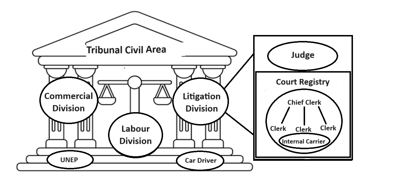 Staff hierarchy of Italian Tribunals