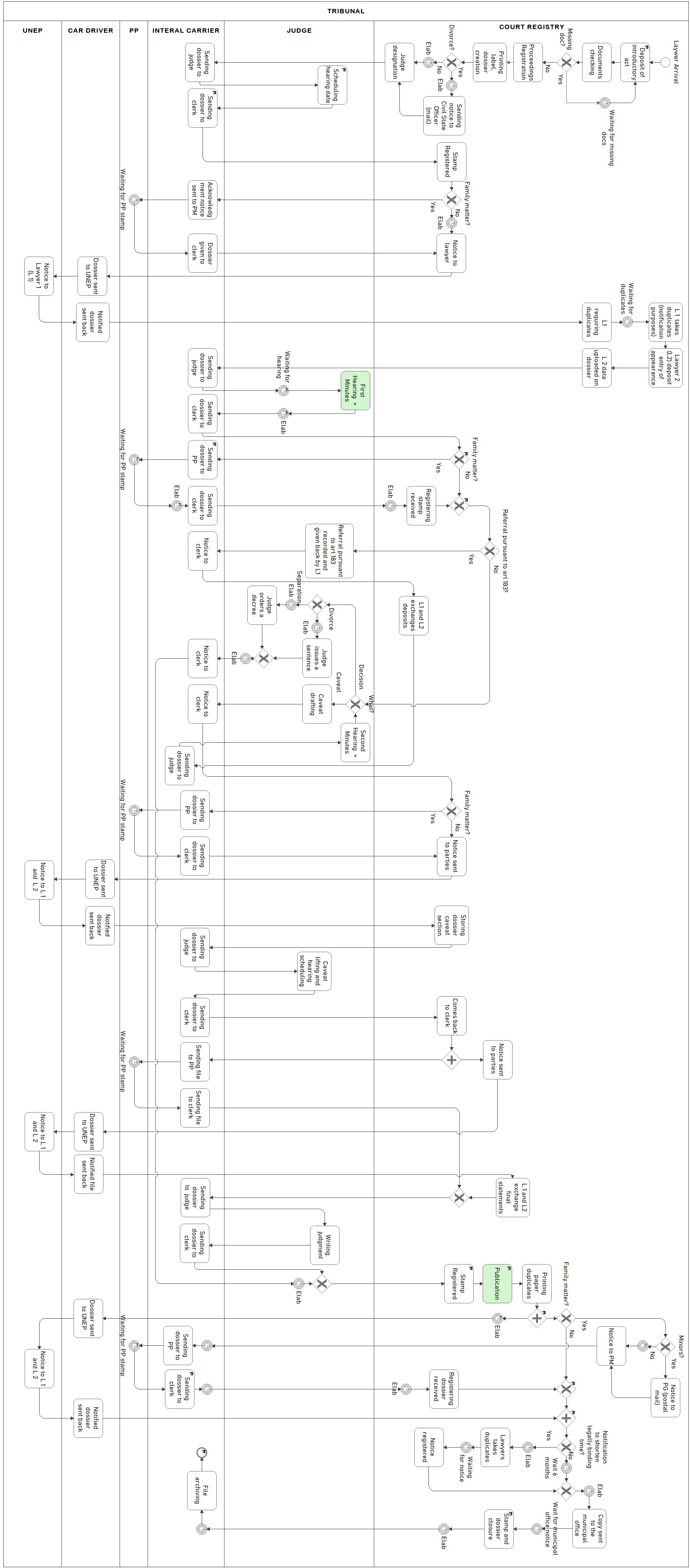 As-Is paper process (Amantea et al., 2023a)